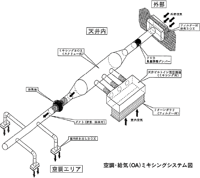 図